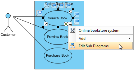 Click Edit Sub Diagrams...