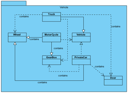 Sample class diagram