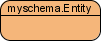 An entity with myschema as its schema 