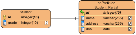 Split table is created