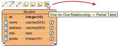 To create a partial table