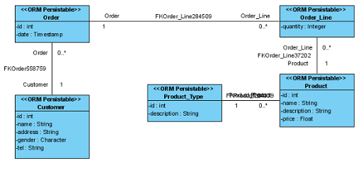 Generated class diagram