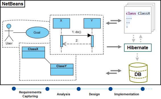 Uml Plugin For Netbeans