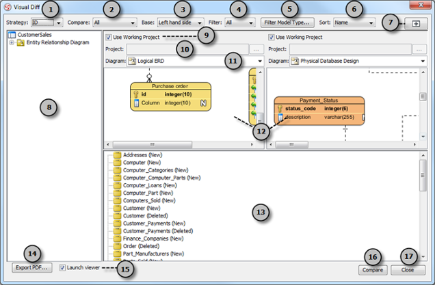 The Visual Diff dialog box