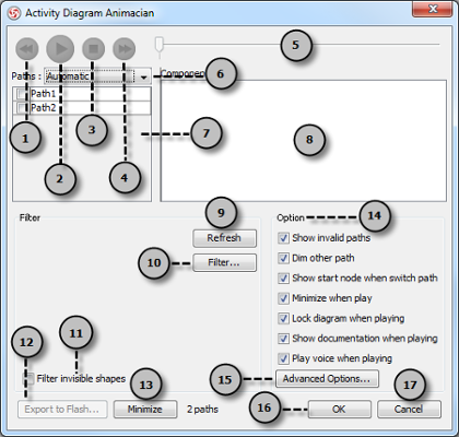 Activity Diagram Animacian dialog box