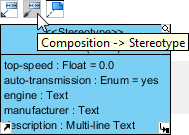 To create a composition