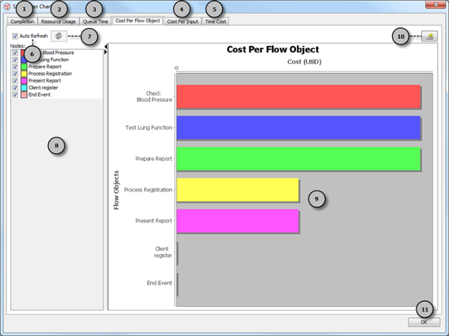 An overview of  cost per flow object chart