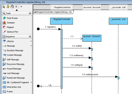 Sequence diagram formed