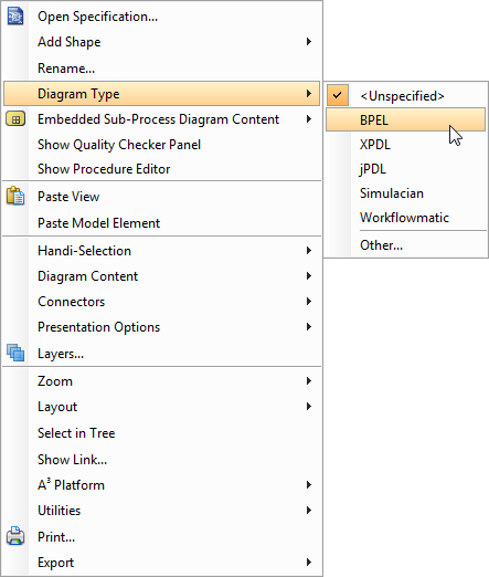 To define a BPEL diagram