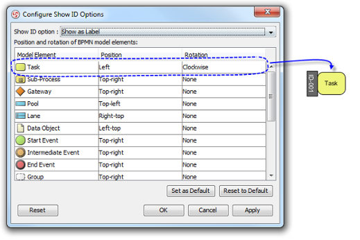 To make ID of task show as label, position at the left of shape