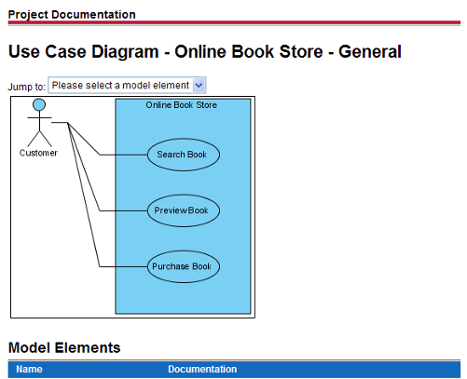 Diagram content