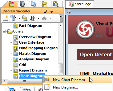 Create new chart diagram