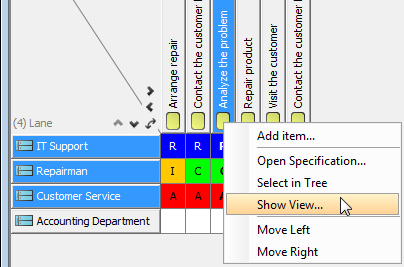 Show the view of model element