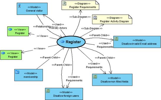 An analysis diagram