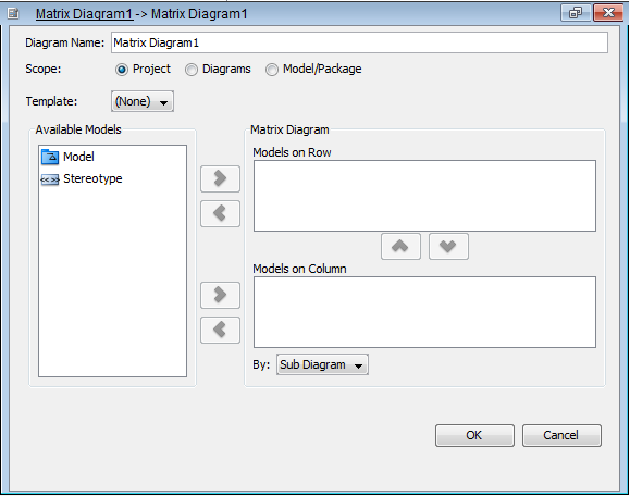 Configure matrix