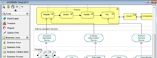 ArchiMate Diagram