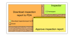 Decision Model