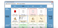 Zachman Framework