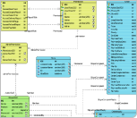 DB Visual ARCHITECT screenshot