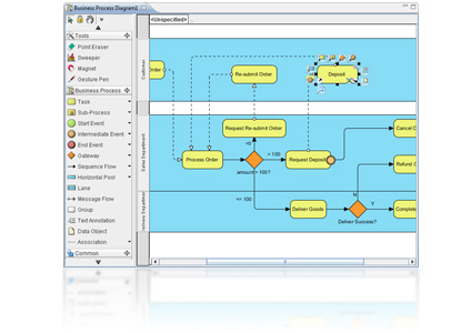 Business process diagram
