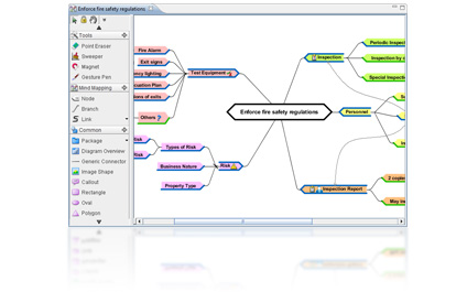 Mind map diagram