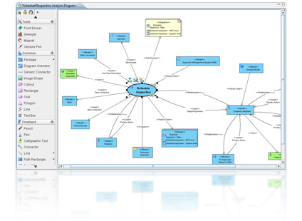 Analysis Diagram
