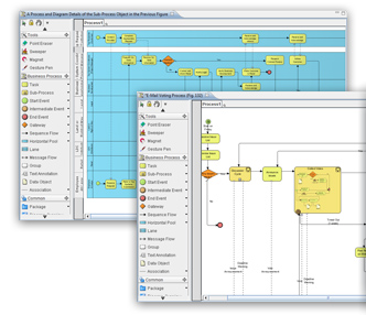 Business process diagram