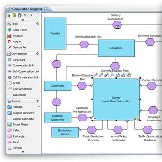 BPMN conversation diagram
