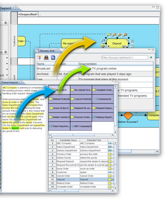 Identify business process elements using textual analysis
