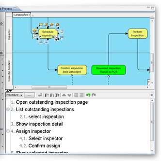 Define business process working procedure