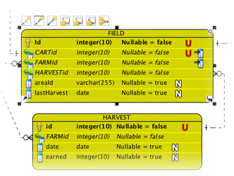 Entity relationship diagram