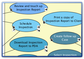 Documentation indicator