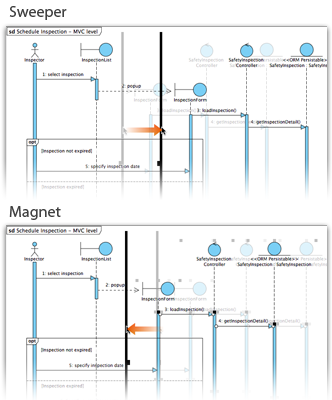 Reclaiming and eliminating spaces with sweeper and magnet