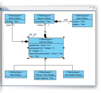 UML Profile