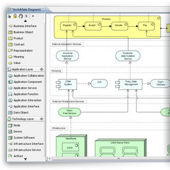ArchiMate enterprise architecture diagram