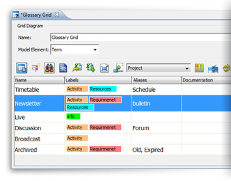 Glossary grid