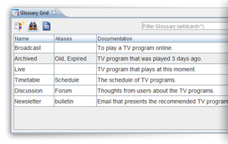 Glossary grid