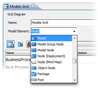 Grid diagram