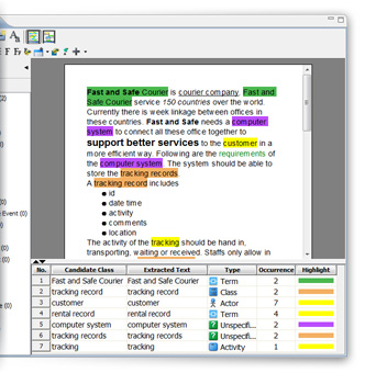Textual analysis