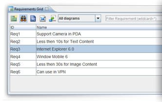 Requirement grid