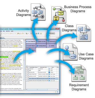 Textual analysis