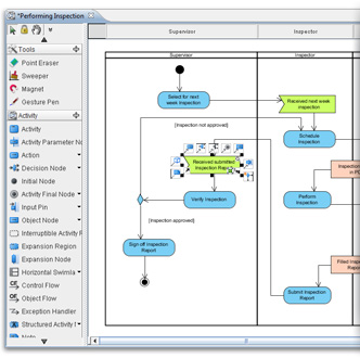 Activity diagram