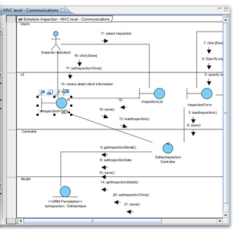 Communication diagram