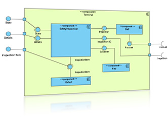 Component diagram