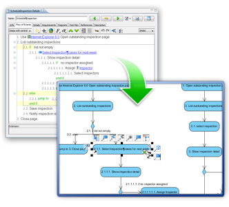 Generate activity diagram from flow of events