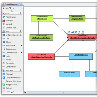 Object diagram
