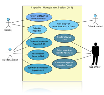 Use case diagram