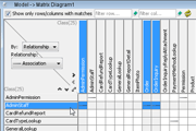 Impact analysis with matrix diagram