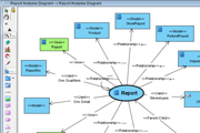 Impact analysis with analysis diagram