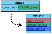 Working with the initial value of attribute